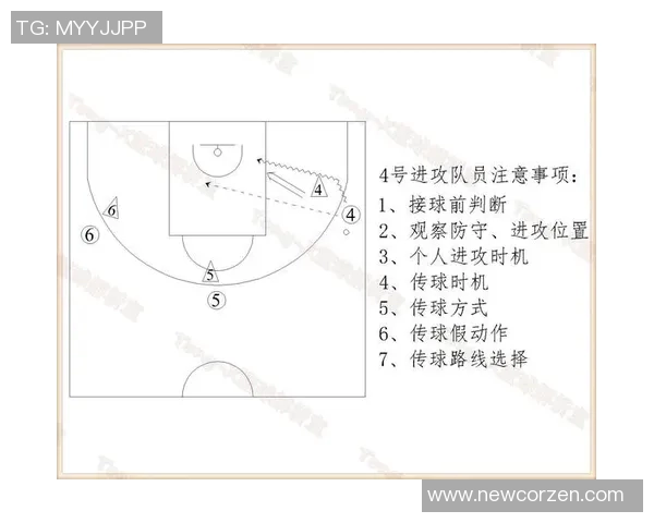 杭州篮球队中路突破战术解析与实战应用探讨